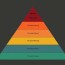 La pirámide de Maslow: La jerarquía de las necesidades humanas y cómo entenderla hoy