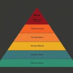 La pirámide de Maslow: La jerarquía de las necesidades humanas y cómo entenderla hoy